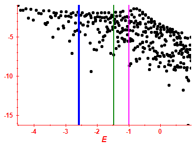 Strength function log